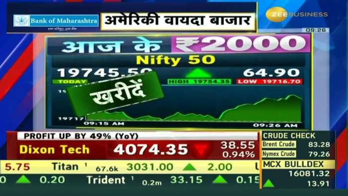 Aaj ke 2000: Nifty Analysis with Triggers, Targets, and Stop Loss from Anil Singhvi