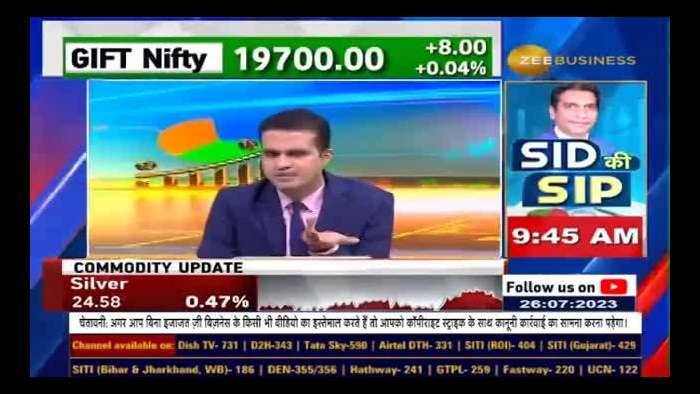 Which 4 big aces to rally in the market today? Important Factors &amp; Trading Levels From Anil Singhvi