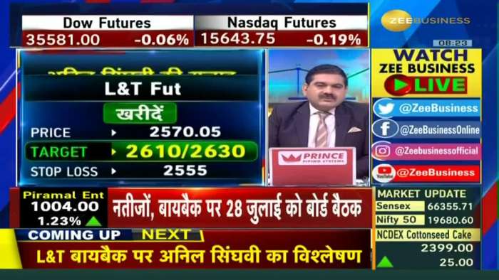 Stock Of The Day: SBI Life Futures &amp; L&amp;T Futures | Weak guidance by management | Zee Business