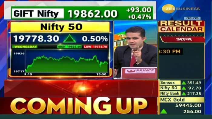 4 Key Players Driving Today&#039;s Market Momentum, Predicting a Record High! Reveals Anil Singhvi