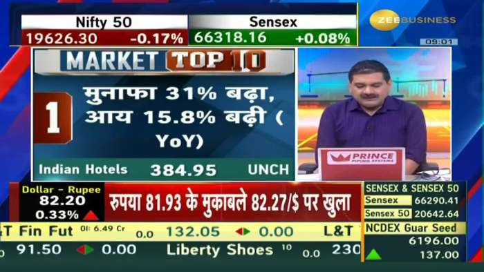 Market Top 10 : Which news to follow for stocks Updates? Which share will be top gainers today?