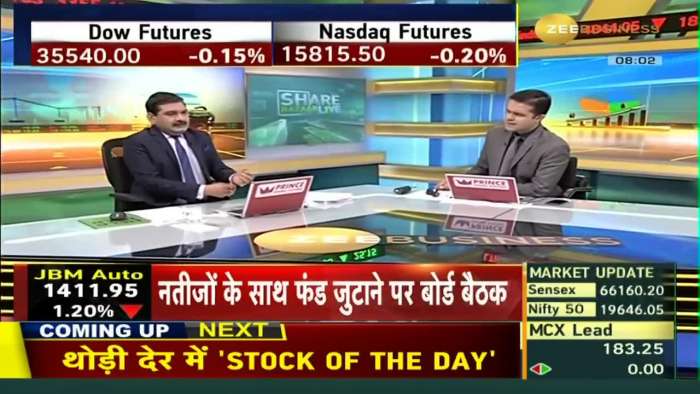 Why the rise of Dow Jones Surprising? Trend of Buy On Dips this week in America? Learn from Anil Singhvi