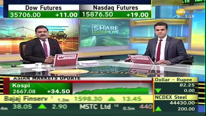 Share Bazar LIVE: Signs of strength in GIFT Nifty, reached near 19900. Global Markets | stocks