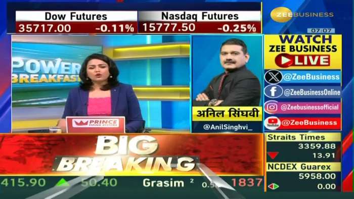 Anil Singhvi&#039;s Strategy on Nifty &amp; Bank Nifty, indicates a slow start for the Indian market