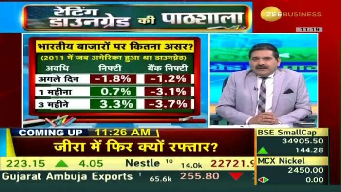 Fitch Downgrades US: Impact On Indian Markets, Currency Exchange Gold! All You Need to Know About