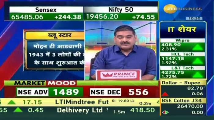 Blue Star Shines Bright : Q1 Profits Surge by 12% to ₹83 Cr, Anil Singhvi in Talk With Mr Vir Advani