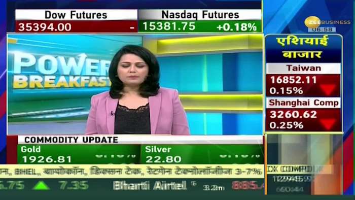 Power Breakfast: Signs of weakness in GIFT Nifty, cold conditions in Asian Market as well. global market