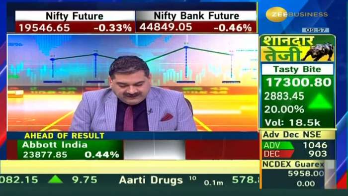 News Par Views: Anil Singhvi in Talk With Mr. Amit Dahanukar,CMD,TilakNagar Industries on Q1 Results