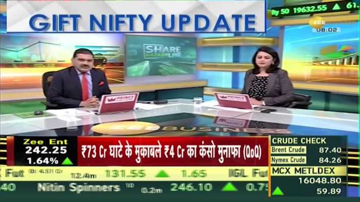 Share Bazar LIVE: American market fell for the second consecutive day, know the latest situation of Global Market