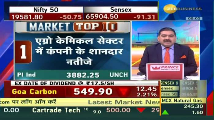 Market Top 10 : Which news to follow for stocks Updates? Which share will be top gainers today?