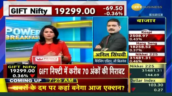 Anil Singhvi reveals strategy for Nifty &amp; Bank Nifty, indicates gap-down start for the Indian market