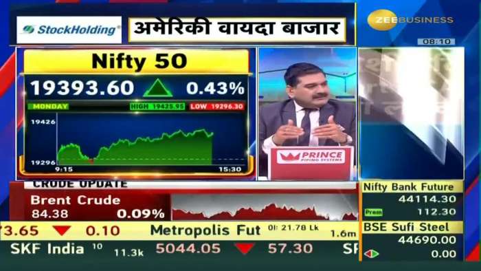 Investing Wisdom with Anil Singhvi: Large-Caps vs. Midcaps/Small-Caps Stocks