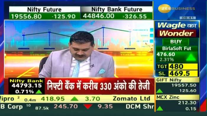 Bullish Foreign Portfolio Investors (FPIs)in the Capital Goods Sector - What&#039;s Driving the Optimism?