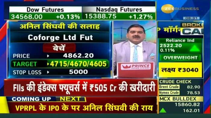 Stock of The Day: Anil Singhvi Picks Coforge Ltd Futures for Sell