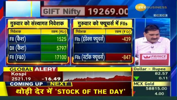 Block deals worth ₹10,000 Cr took place, what is the lesson from the investment of big investors in Block Deal? , Anil Singhvi