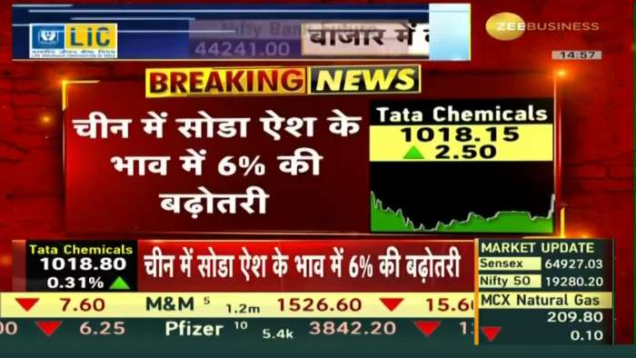 Tata Chemicals, DCW, GHCL | Soda ash price hiked 13 % in 3 days at China today increased 6 %