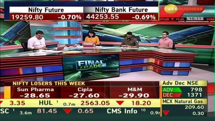 Fno Ban Update | These stocks under F&amp;O ban list today - 25th August 2023