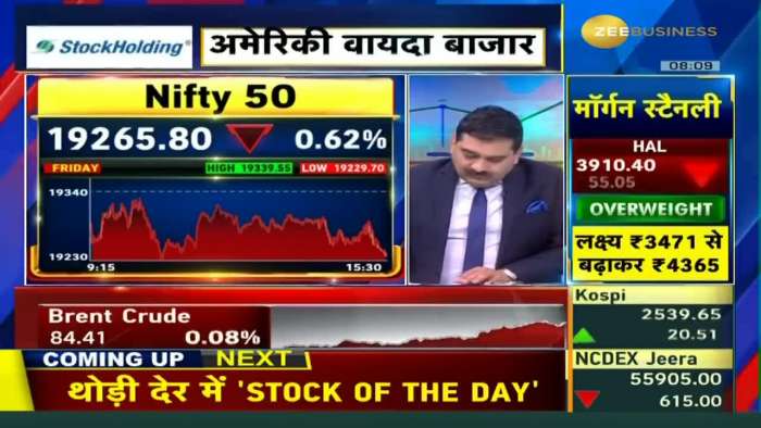 Crucial Levels for Nifty at 19300? Focus on Reliance &amp; Adani Group Shares | Anil Singhvi&#039;s Analysis