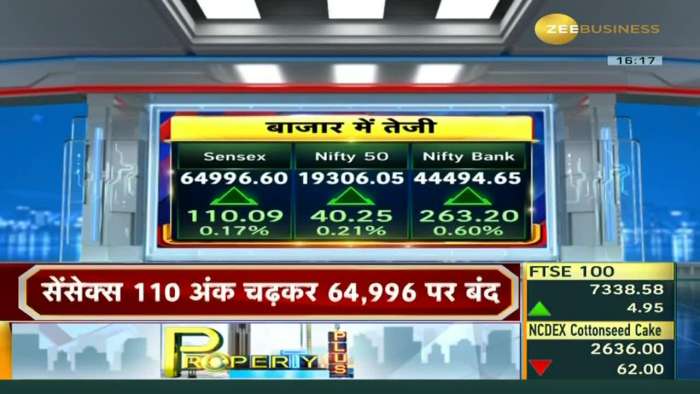 Closing bell: Sensex gains 110 points to settle at 64,996, Nifty at 19,306