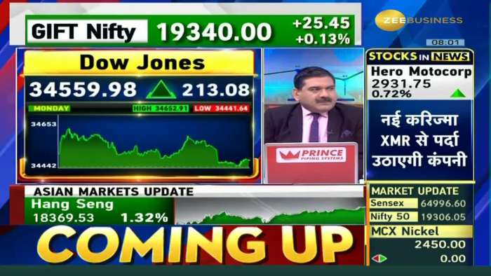 Relief for the Equity Market around the world due to the Dollar Index coming down? Know from Anil Singhvi