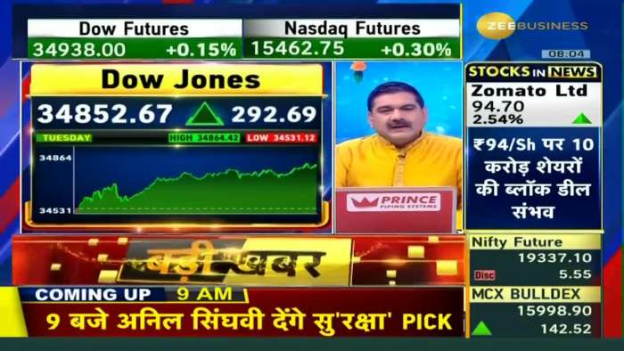 Is the American Market Rally Holding Strong? Anil Singhvi Assessing Bull Market Indicators