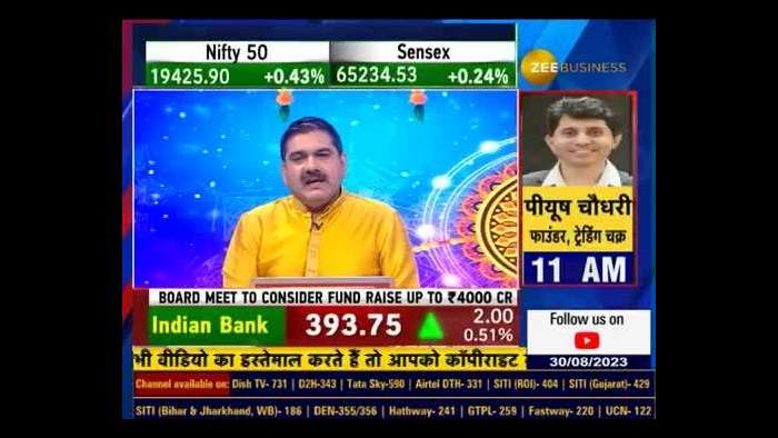 Mahindra Lifespaces Will Rise 5x In 5 Years, How To Do SIP? Suraksha Bandhan PICK From Anil Singhvi