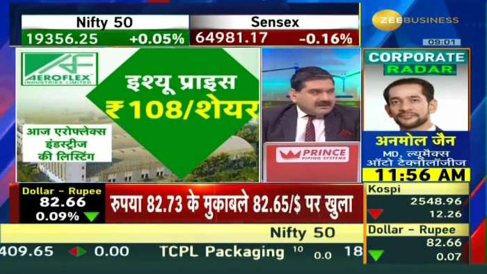 Aeroflex Industries IPO: What Investors Should Do After Listing- Buy, Sell Or Hold? Anil Singhvi