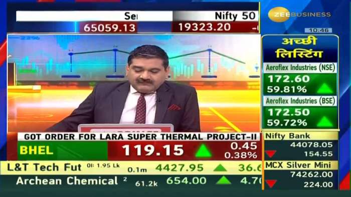 Understand Global Trends &amp; Positive Sentiment in Domestic Markets: Ashutosh Bhargava&#039;s Insights