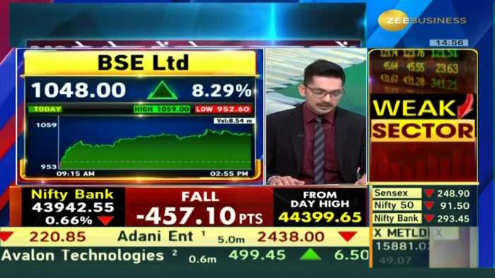 Investigation: Why is BSE Stock Surging Over 8%? | Continuous Momentum in BSE - Derivatives Analysis