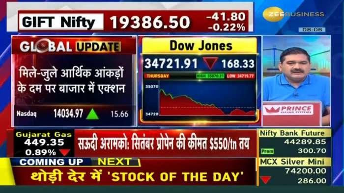 Why Did the US Stock Market Fall Yesterday? Understanding Global Signals at Series Start !