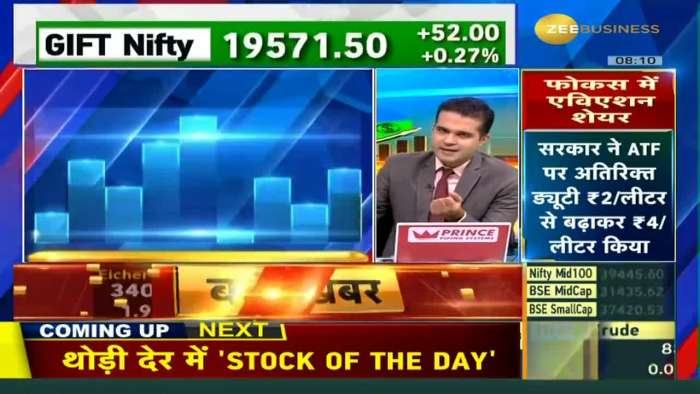 Breaking Down Nifty&#039;s Upper Trading Range - Analyzing Levels &amp; Market Strategies With Anil Singhvi