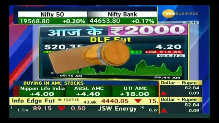 Aaj Ke 2000: Why Anil Singhvi Suggests To Buy DLF Fut ? Know Triggers, Targets &amp; Stop-loss