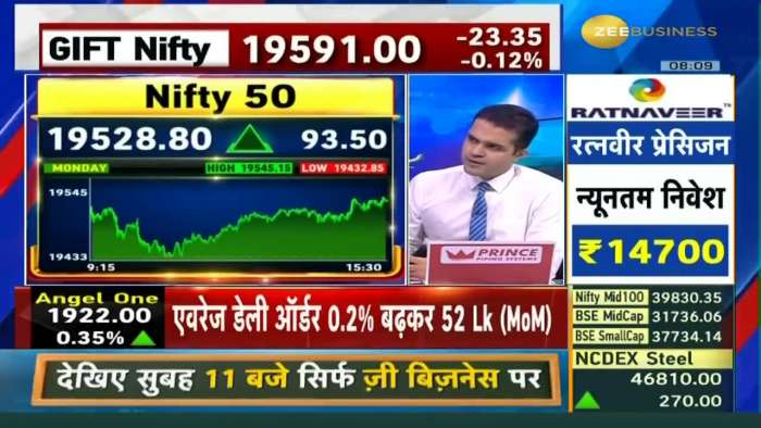 Trading with the Power of 3 Triggers: Nifty &amp; Bank What is the next target for Nifty? , Anil Singhvi