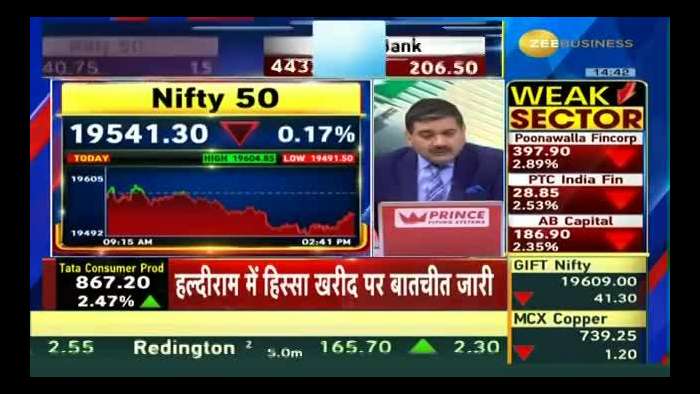 Final Trade Buy Nifty in 19500/19400 support range Strategy for Nifty &amp; Bank Nifty