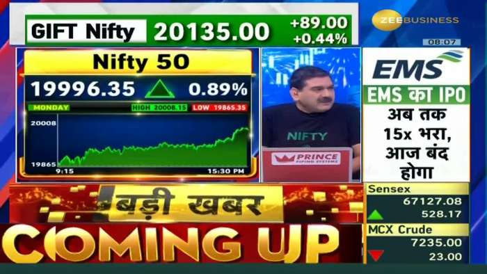 What is the meaning of touching Nifty 20000? What Is The Next Big Target For Sensex? Learn from Anil Singhvi