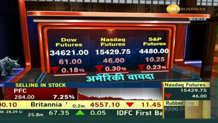 Anil Singhvi&#039;s Final Trade Market Strategy: Get Perfect Buying/ Selling Range For Nifty