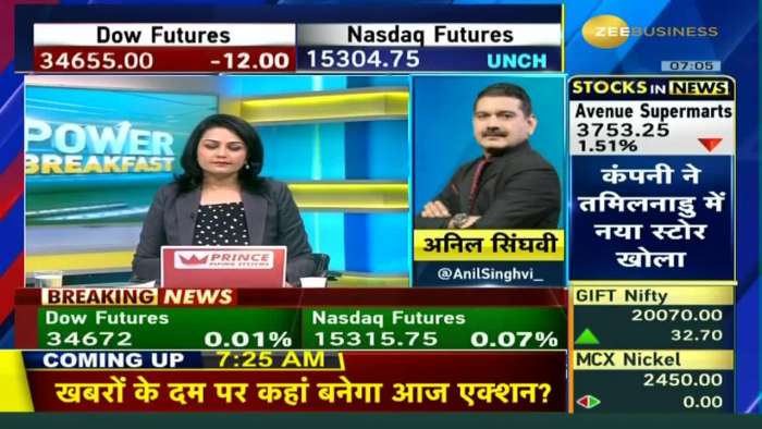 Anil Singhvi Unveils Bullish Strategy for Nifty &amp; Bank Nifty, Predicts Green Start for Indian Market