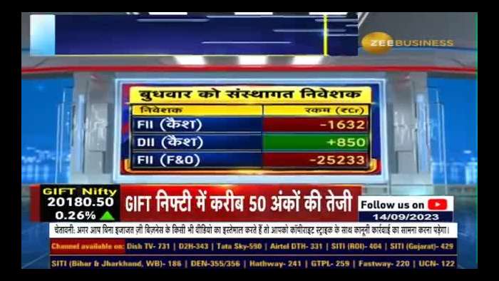 Anil Singhvi&#039;s Strategy for Nifty &amp; Bank Nifty, indicates a start in the green for the Indian market