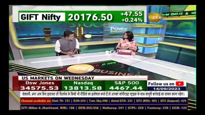 Anil Singhvi&#039;s Strategy for Nifty &amp; Bank Nifty, indicates a start in the green for the Indian market