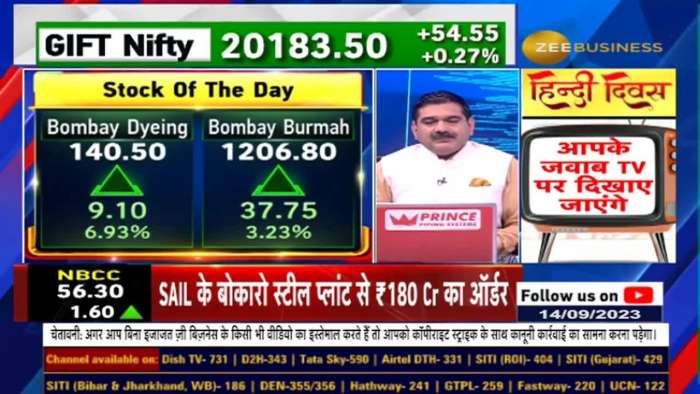 Stock of The Day: Anil Singhvi Picks Bombay Dyeing &amp; BBTC for Profit Booking | Zee Business