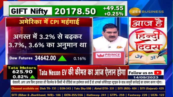 Will America&#039;s interest rates increase this time or not? Anil Singhvi Analyzing US Inflation Data