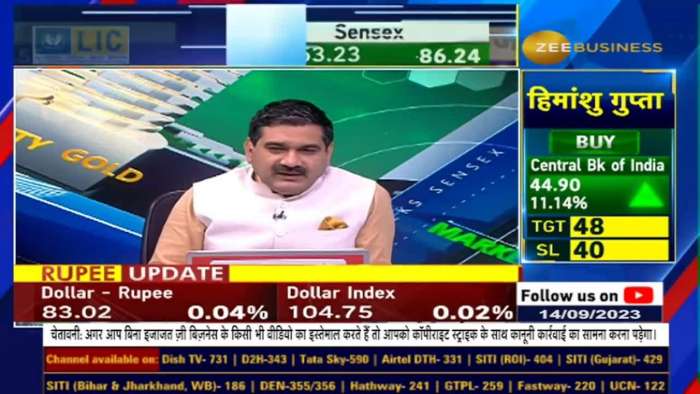 Fno Ban Update | These stocks under F&amp;O ban list today - 14th September 2023