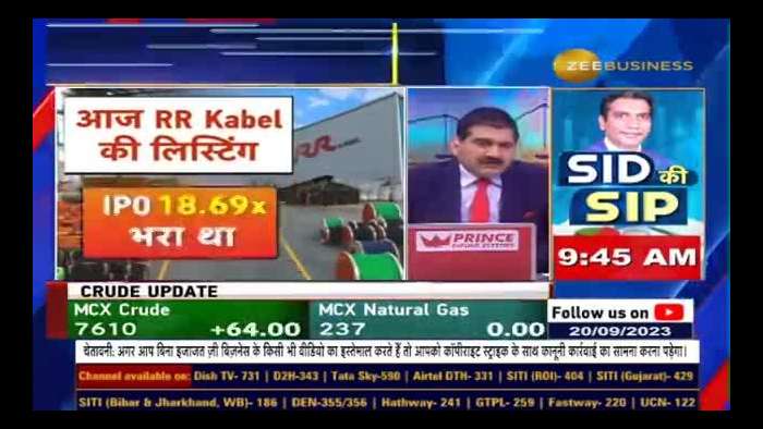 RR Kabel IPO Listing: What Investors Should Do After Listing? Buy, Sell Or Hold?