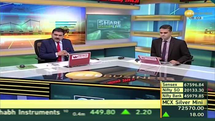 Share Bazar LIVE: Important trigger for the market today, understand from Anil Singhvi? Stocks of the Day