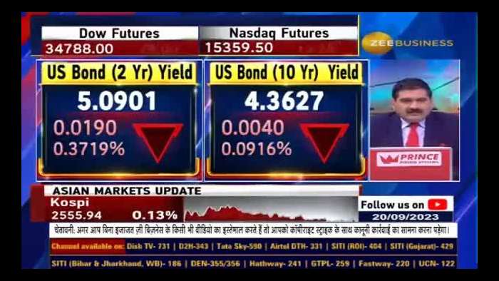 US Fed Policy Meeting Tonight: What Are the Expectations? Detailed by Anil Singhvi