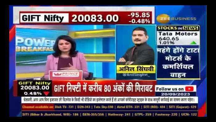 Anil Singhvi&#039;s Strategy on Nifty &amp; Bank Nifty, Weak Signals for Indian Market, may Face Uncertainty