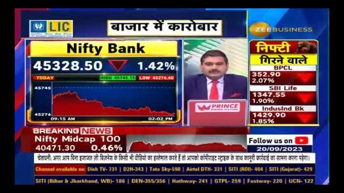 What is negative, what is positive in the market? know From Anil Singhvi