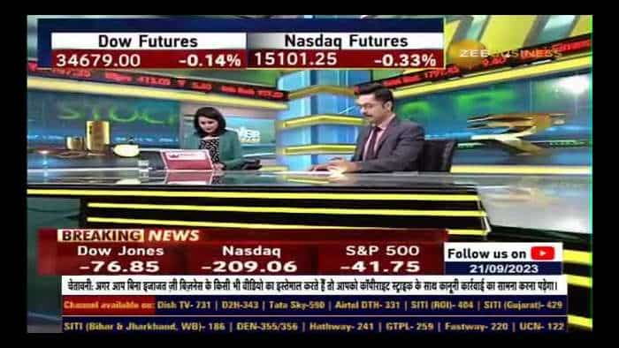 Huge fluctuations in US Markets due to Fed Policy, Dow slipped 75 points &amp; closed at the day&#039;s low