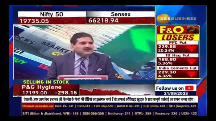 Fno Ban Update | These stocks under F&amp;O ban list today - 21st September 2023