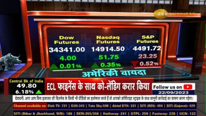 Anil Singhvi&#039;s Final Trade Market Strategy: At What Level Buy Nifty &amp; Bank Nifty&#039;s Put Option?